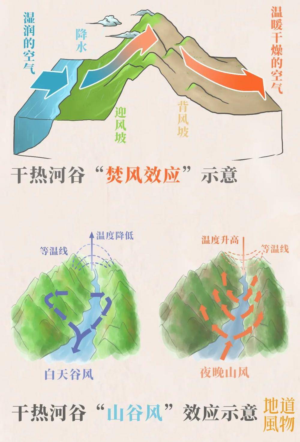 苹果版微精灵触动精灵苹果版-第2张图片-太平洋在线下载