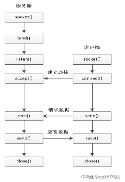 c客户端服务端芸豆分app最新客户端版本更新-第1张图片-太平洋在线下载