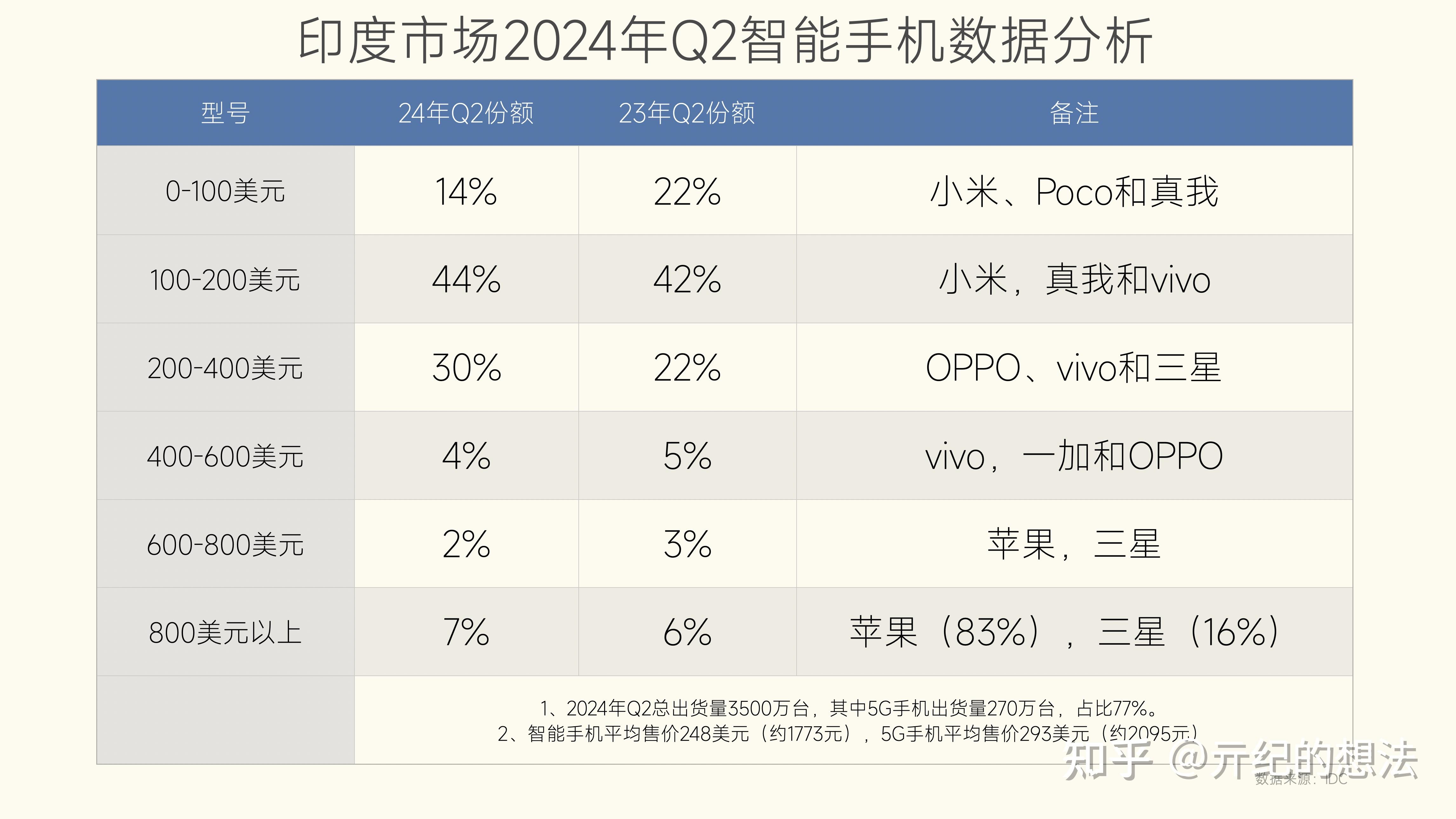 苹果xr黑马版苹果xr二手回收价格表-第2张图片-太平洋在线下载