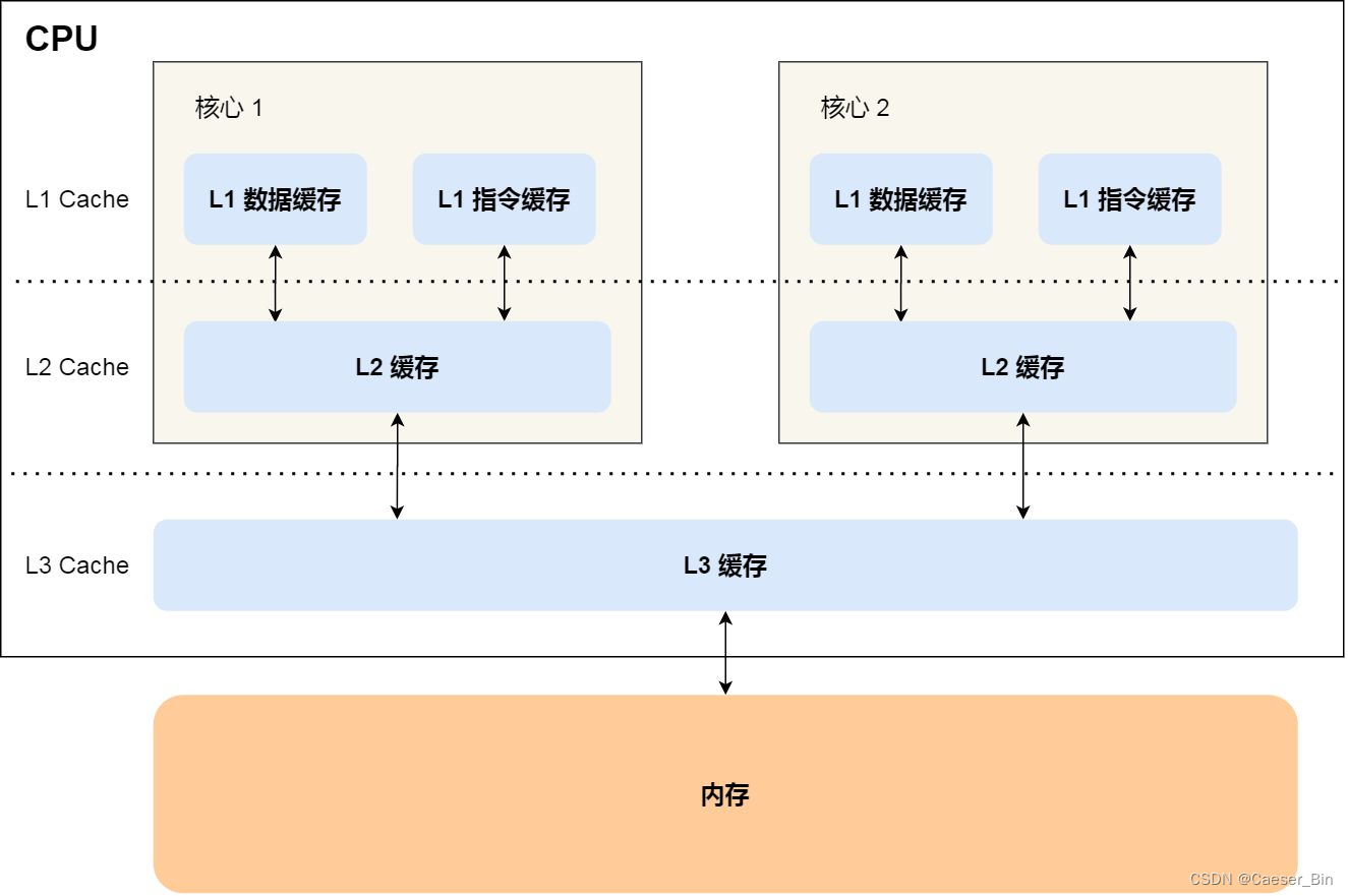 易语言https客户端易语言服务器与客户端外网-第1张图片-太平洋在线下载
